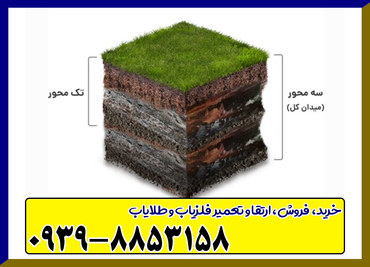 اسکنر گرادیومتر مگراد