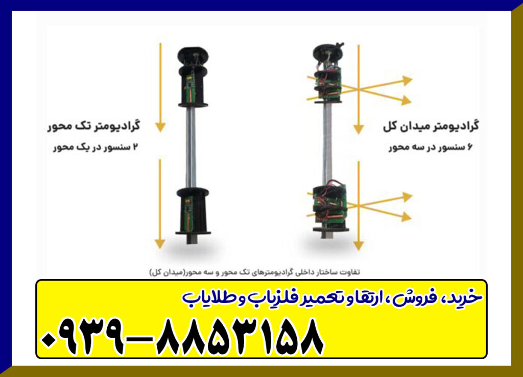 فلزیاب گرادیومتر مگراد